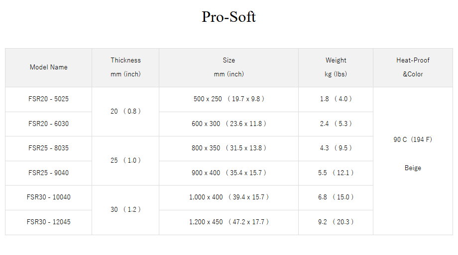 日本長谷川木芯抗菌砧板 (FSR)