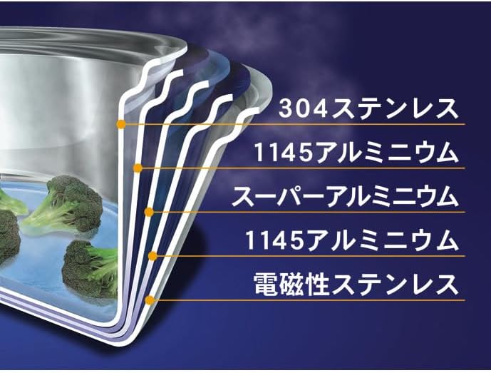 Vita Craft 5層不鏽鋼煎鍋連蓋24.5cm